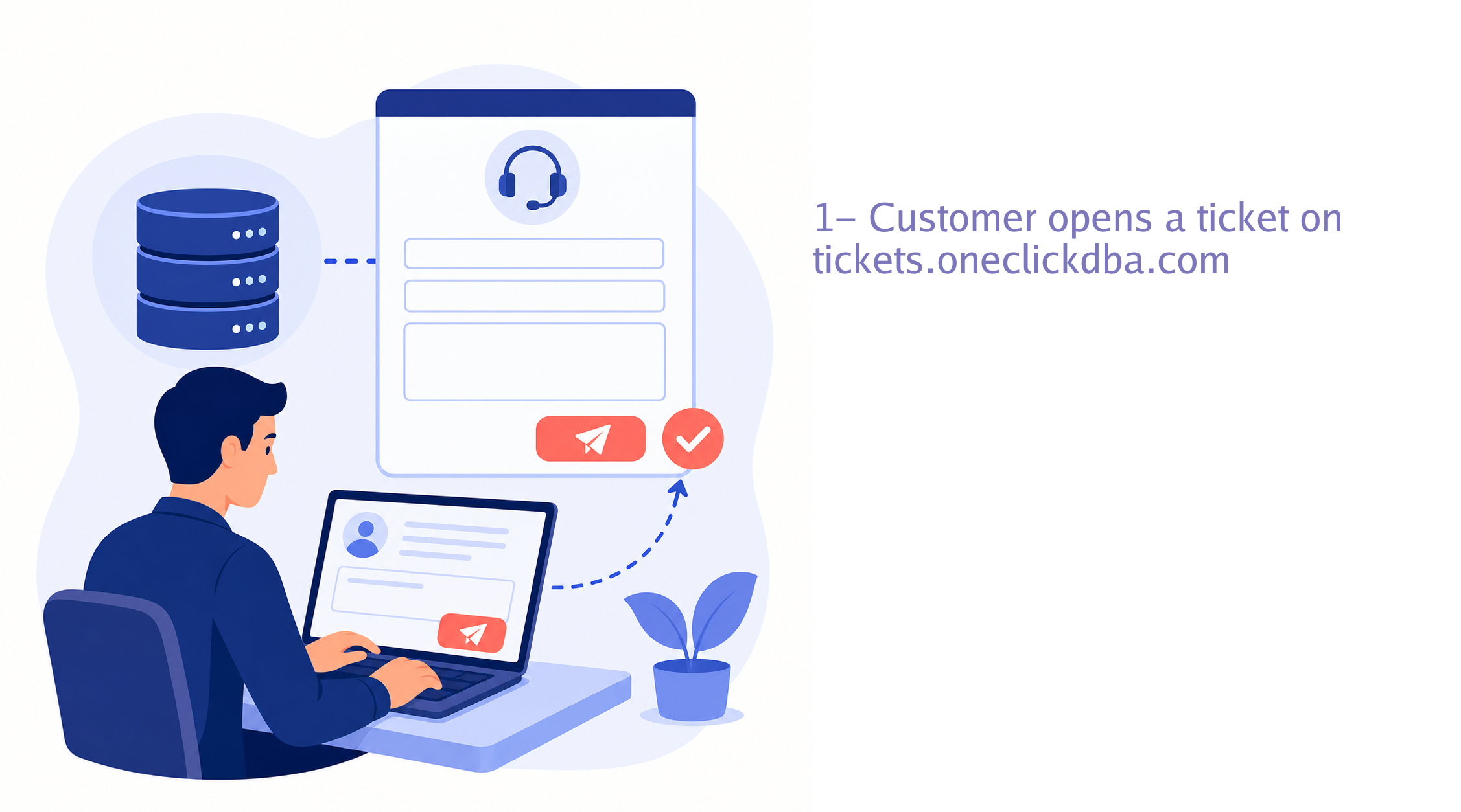 1- Customer opens a ticket on tickets.oneclickdba.com