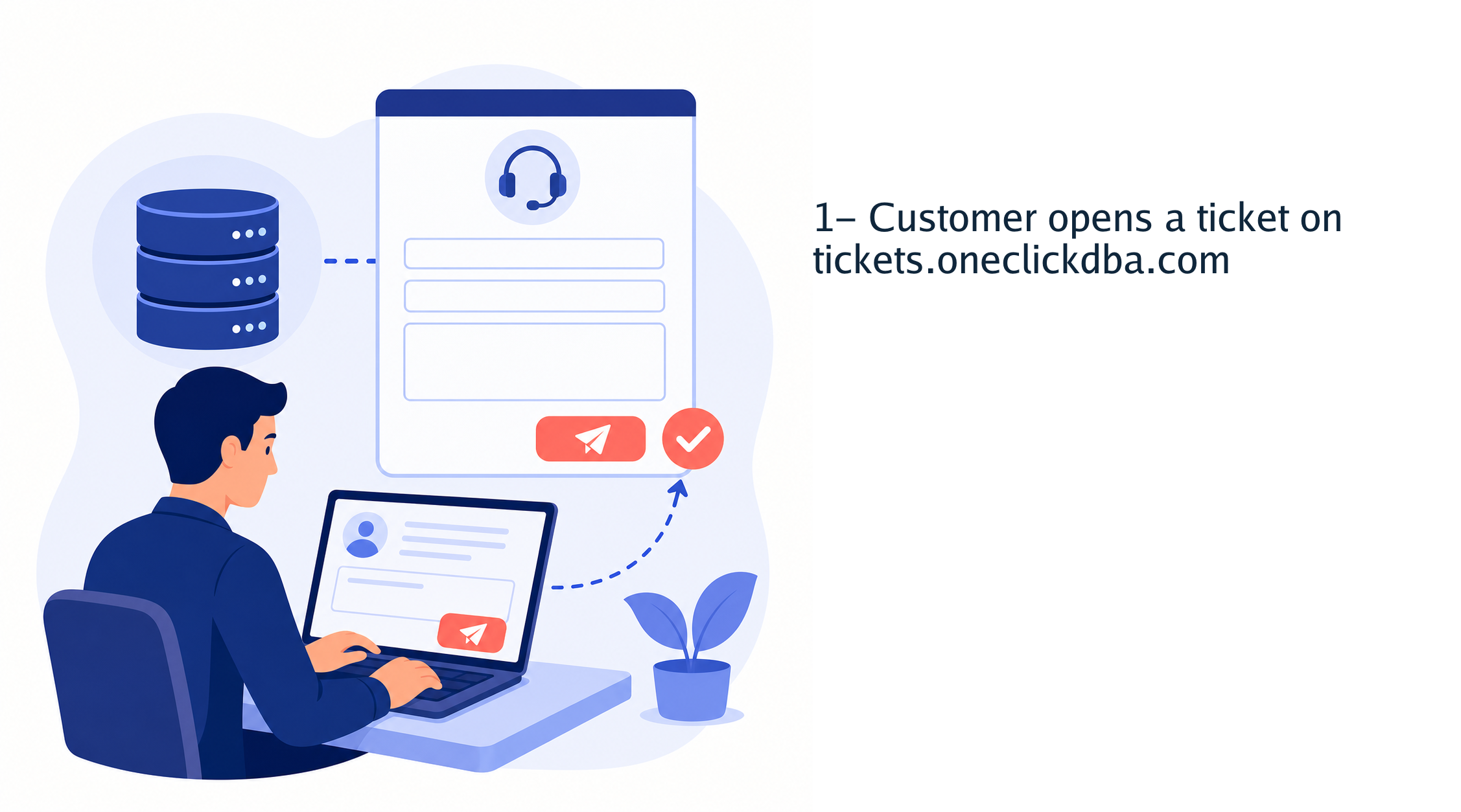 1- Customer opens a ticket on tickets.oneclickdba.com