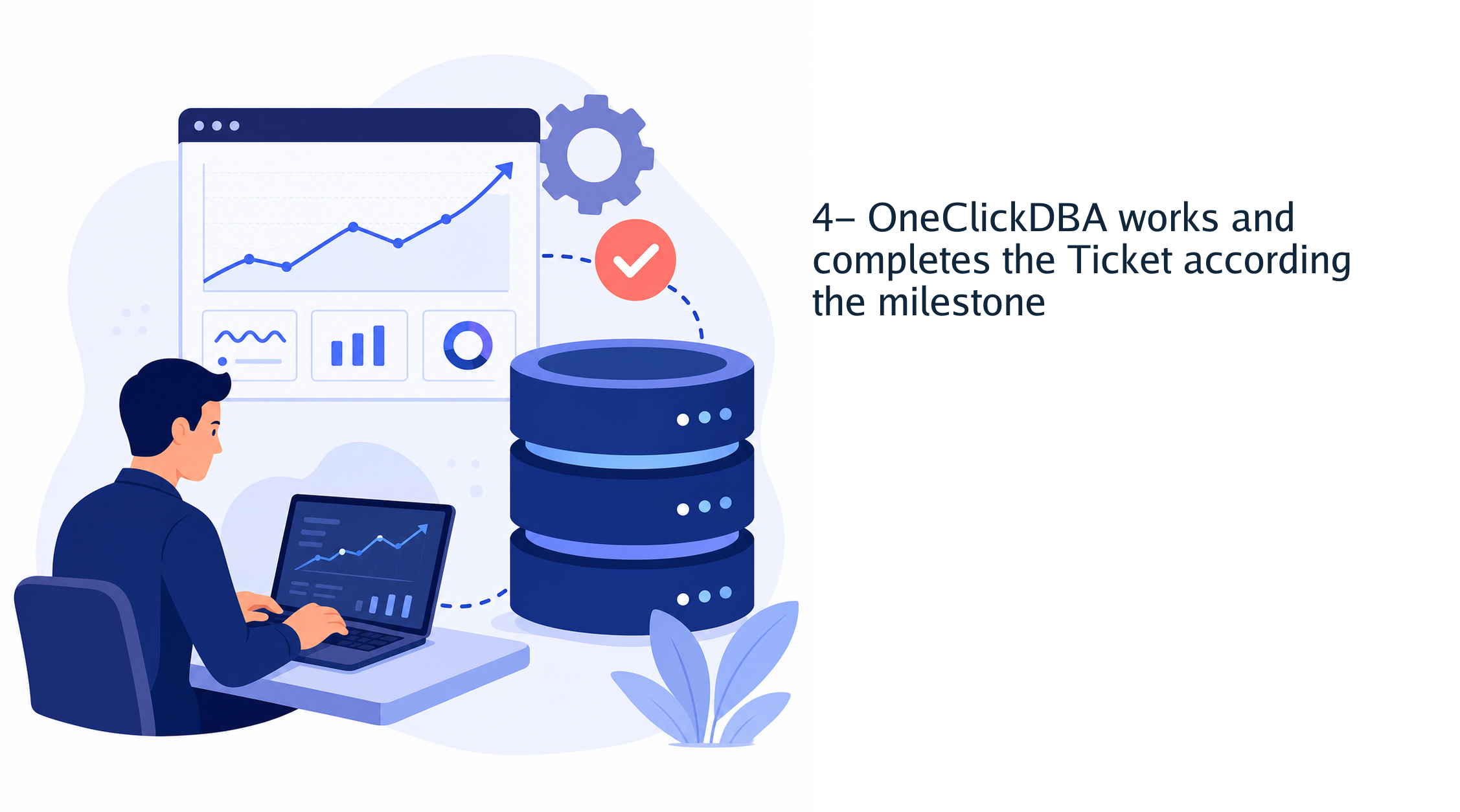4- OneClickDBA works and completes the Ticket according the milestone