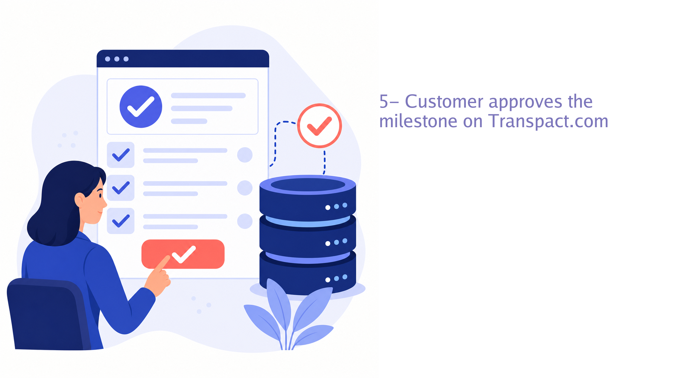 5- Customer approves the milestone on Transpact.com