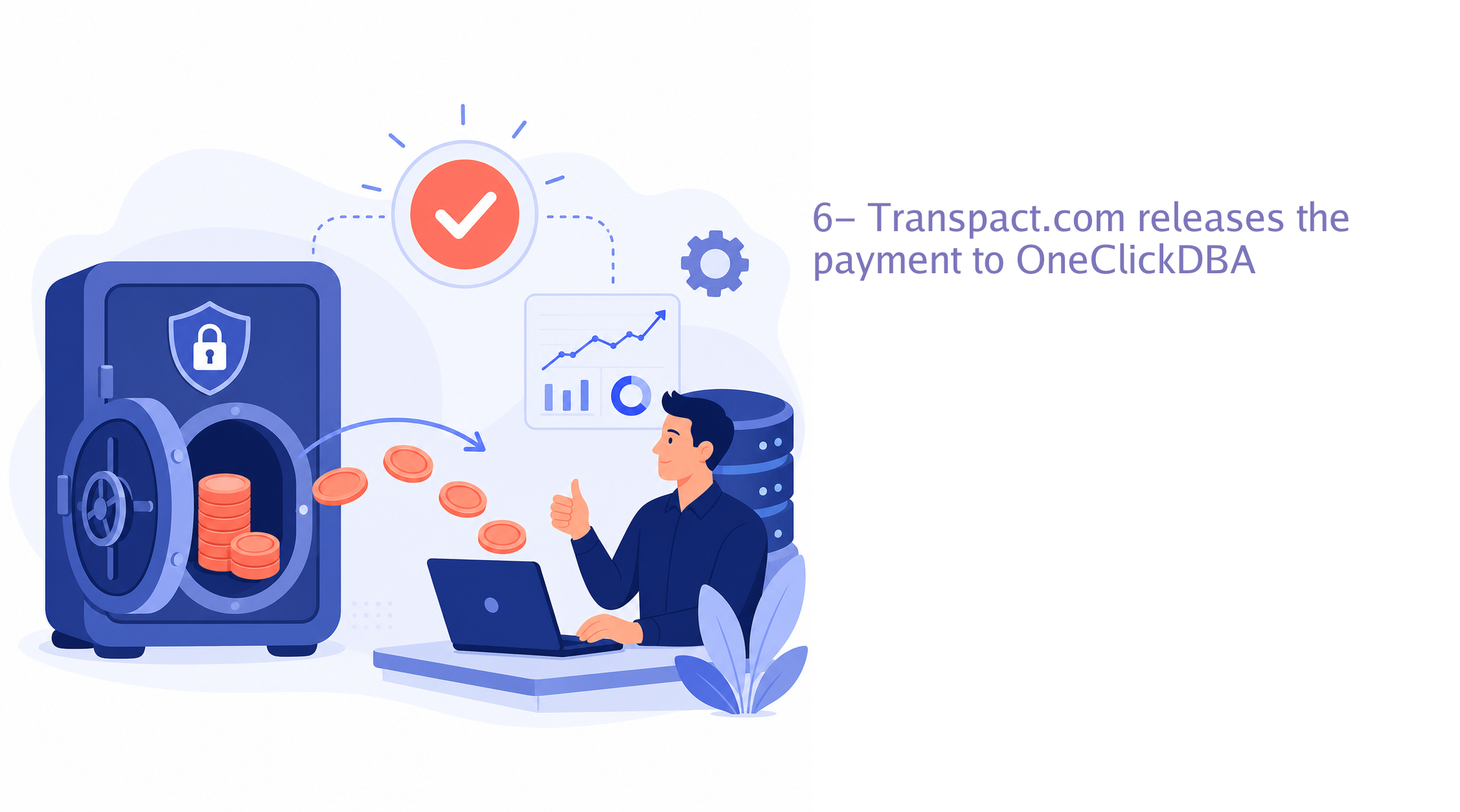 6- Transpact.com releases the payment to OneClickDBA